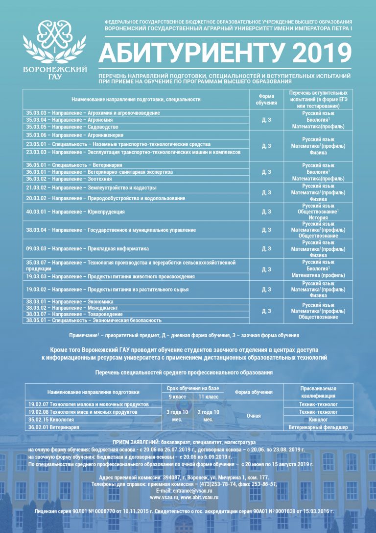 Воронеж специальности. Списки поступивших абитуриентов 2019. Списки поступивших ВТЭТ 2019. Списки поступающих 2019. Список зачисленных абитуриентов 2019 2020.