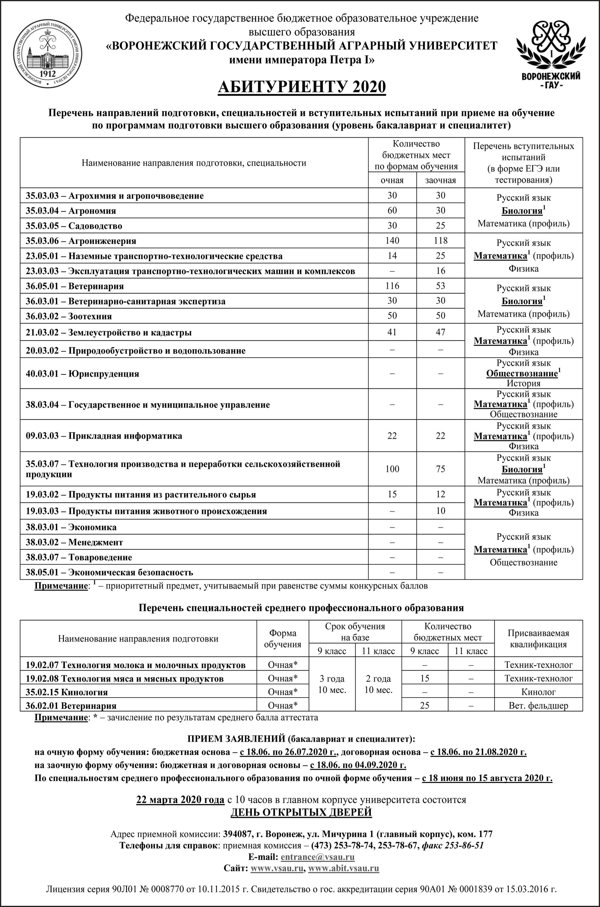Вгау баллы. ВГАУ Петра 1 Воронеж. Аграрный университет специальности. ВГАУ факультеты и специальности. ВГАУ Воронеж факультеты и специальности.