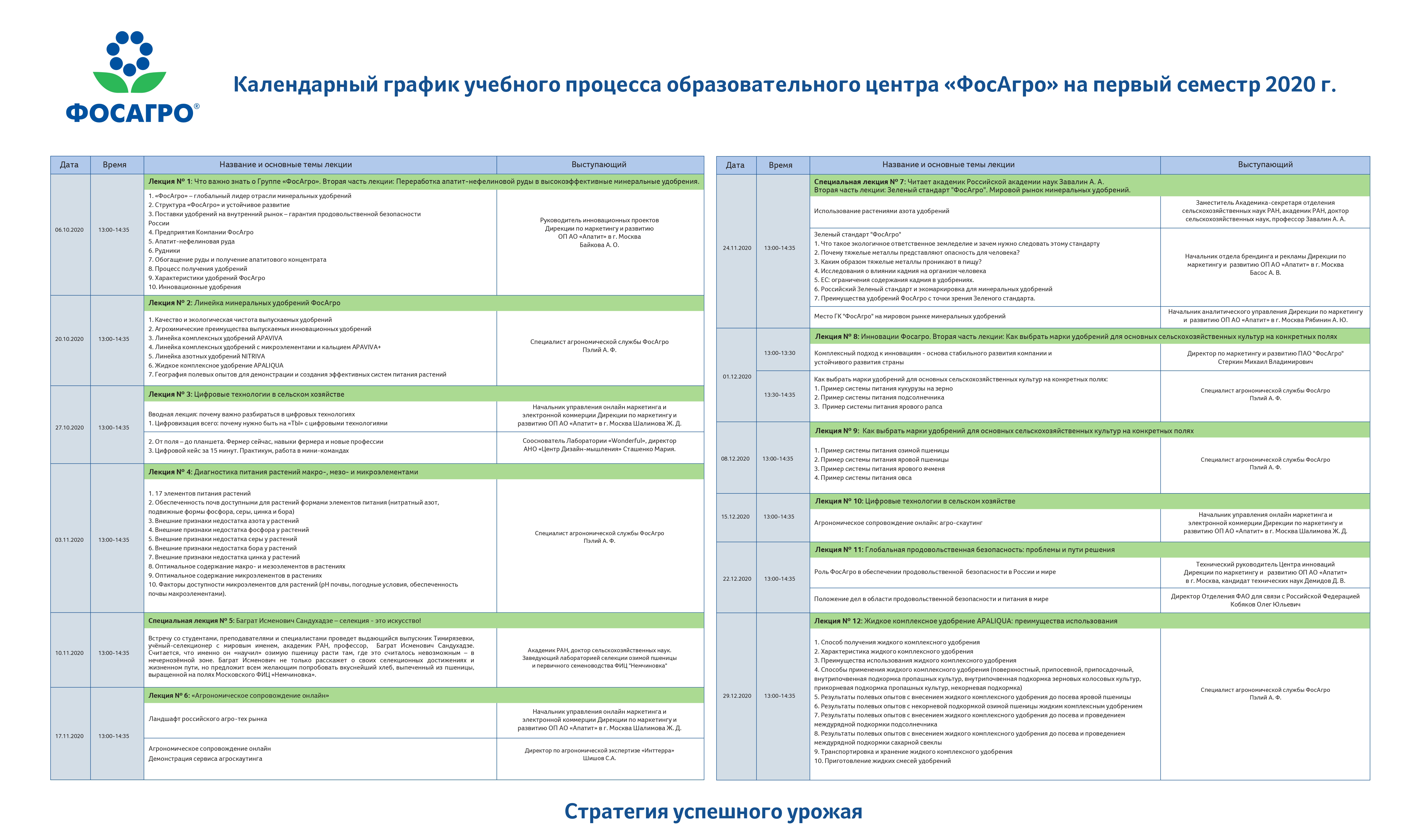 Профсоюзная карта фосагро